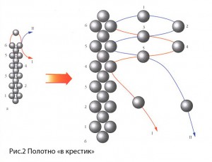 плетение из бисера