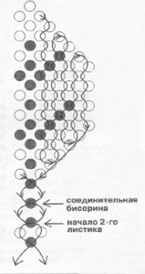 вышивка панно из бисера